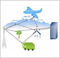 Decodificación OFDM